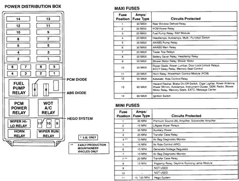 1996 ford explorer power distribution box diagram|1996 Ford Explorer fuse diagram.